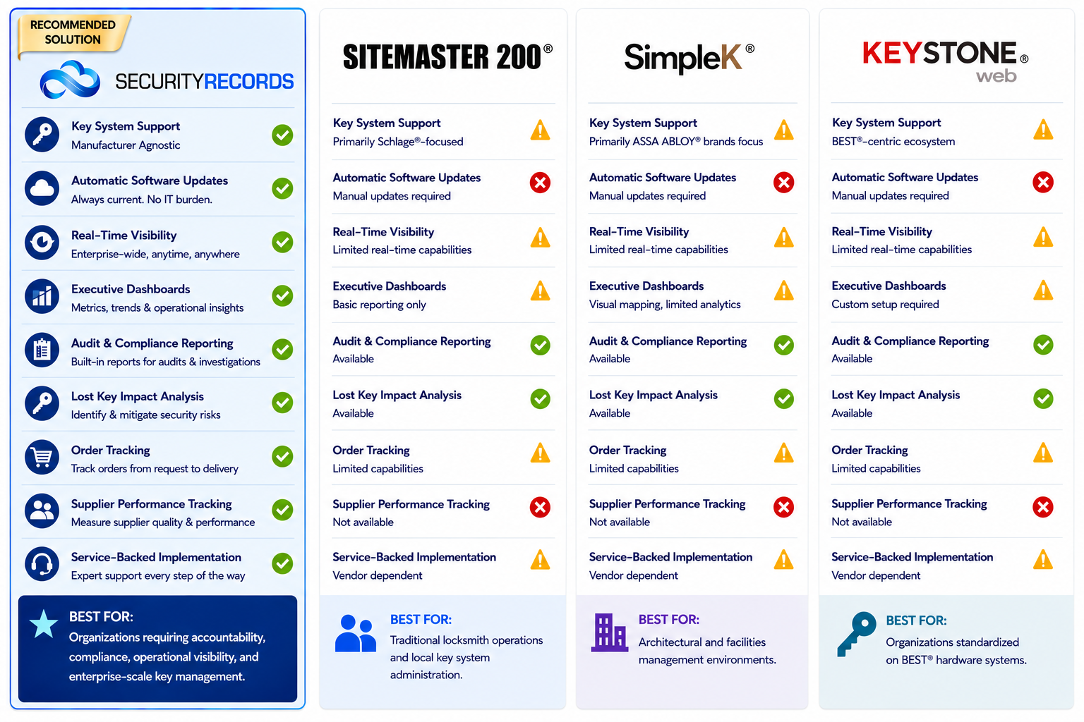 Key Management Platform Comparison Chart_Publish 062226 Key Management Platform Comparison Chart_Publish 062226
